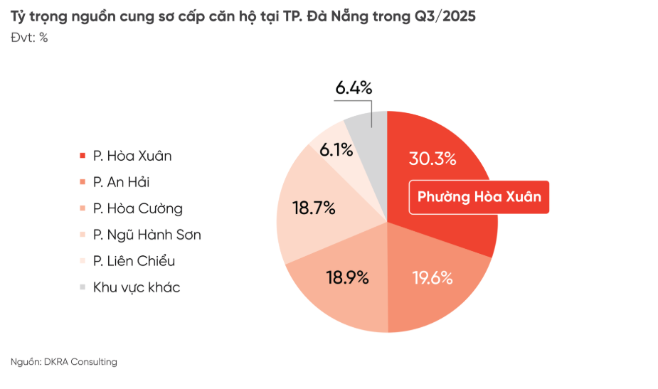 bất động sản đà nẵng 2025