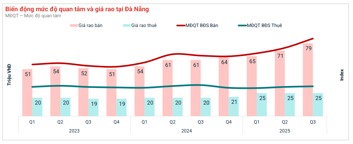 Hà Nội và TP.HCM, bất động sản